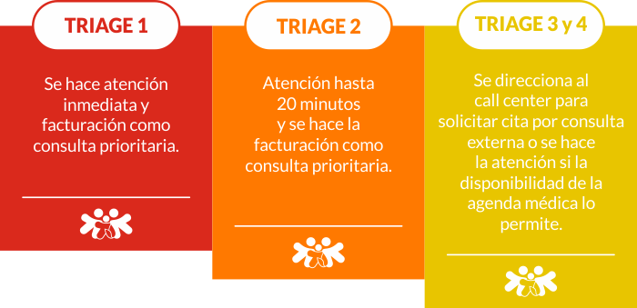 triage-png